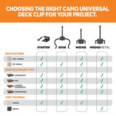 Camo Clip - Comparison