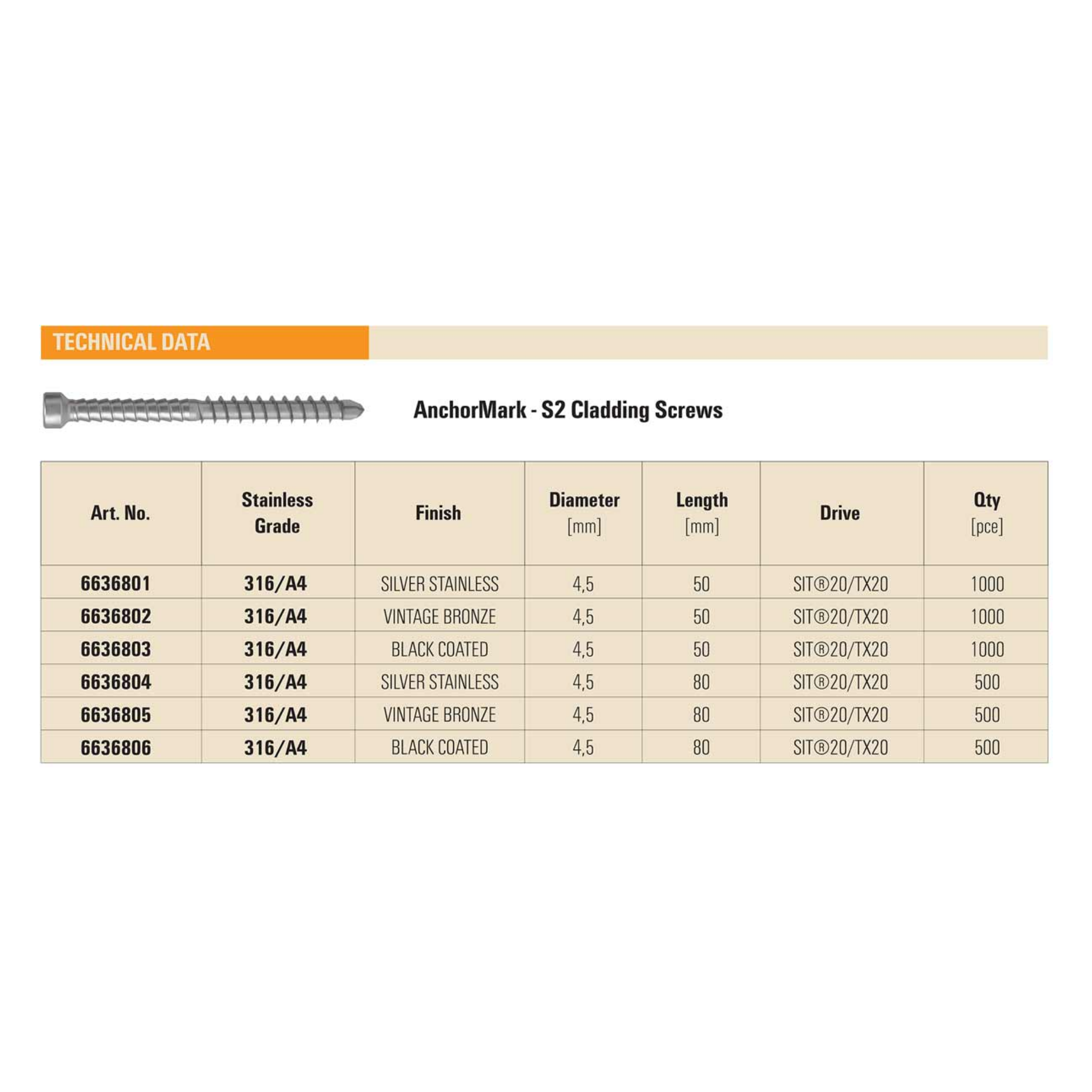 AnchorMark S2-Cladding Screw - 316 Stainless Steel – Notorious Tools